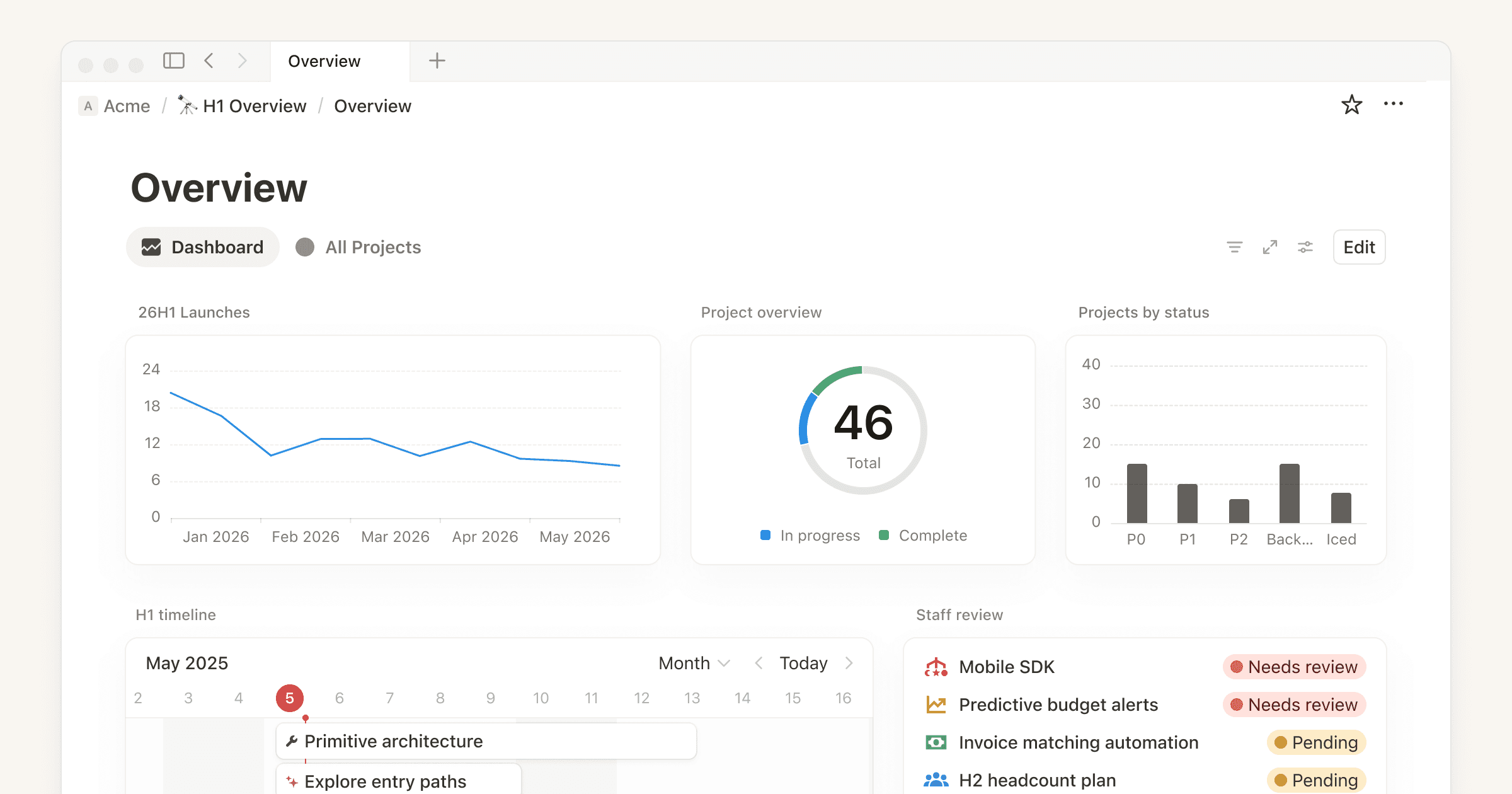 Learn how to create a dashboard view, add and arrange widgets, and manage permissions and performance.